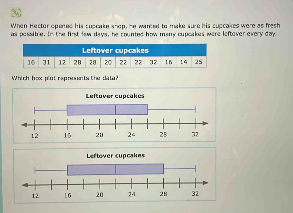 when hector opened his cupcake shop, he wanted to make sure his cupcakes were as fresh as possible. in the first few days, he counted how many cupcakes were leftover every day. leftover cupcakes 16 31 12 28 28 20 22 22 32 16 14 25 which box plot represents the data? leftover cupcakes 12 16 20 24 28 32 leftover cupcakes 12 16 20 24 28 32