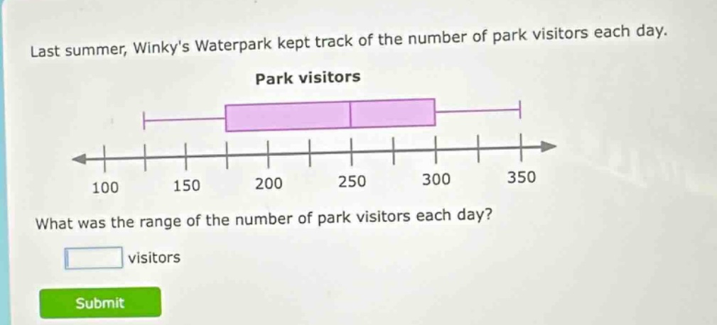 last summer, winkys waterpark kept track of the number of park visitors each day. park visitors what was the range of the number of park visitors each day? visitors