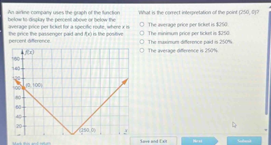 an airline company uses the graph of the function below to display the percent above or below the average price per ticket for a specific route, where x is the price the passenger paid and f(x) is the positive percent difference. what is the correct interpretation of the point (250, 0)? the average price per ticket is $250. the minimum price per ticket is $250. the maximum difference paid is 250%. the average difference is 250%.