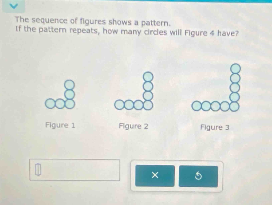 the sequence of figures shows a pattern. if the pattern repeats, how many circles will figure 4 have? figure 1 figure 2 figure 3