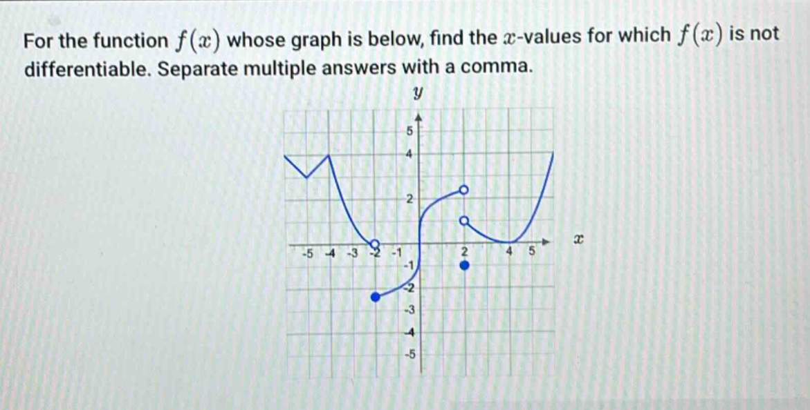 for the function f(x) whose graph is below, find the x - values for which f(x) is not differentiable. separate multiple answers with a comma.