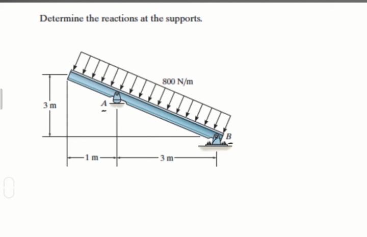 determine the reactions at the supports.