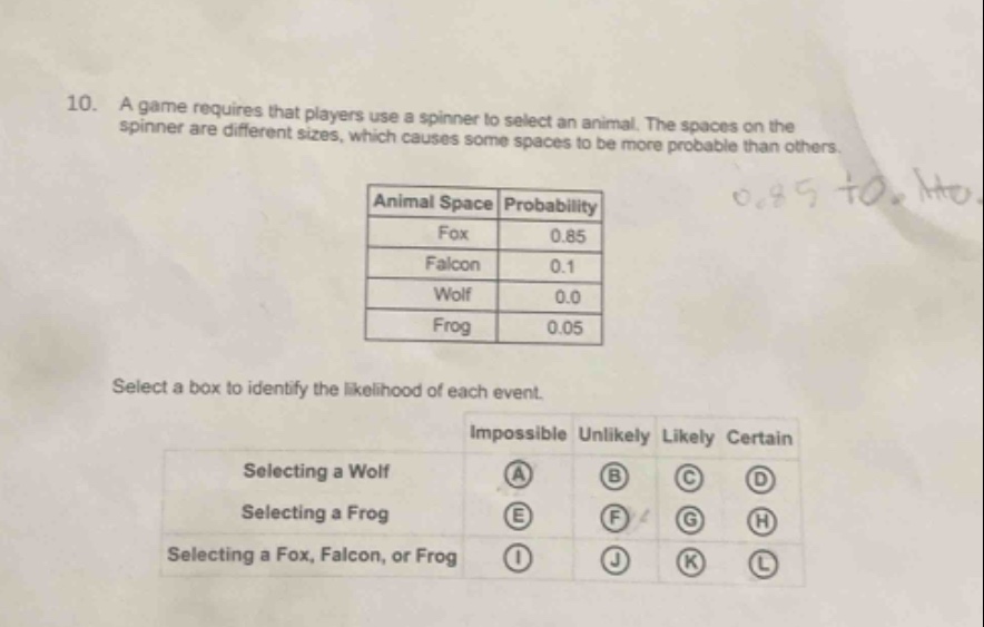 10. a game requires that players use a spinner to select an animal. the spaces on the spinner are different sizes, which causes some spaces to be more probable than others. animal space probability fox 0.85 falcon 0.1 wolf 0.0 frog 0.05 select a box to identify the likelihood of each event. impossible unlikely likely certain selecting a wolf a b c d selecting a frog e f g h selecting a fox, falcon, or frog i j k l