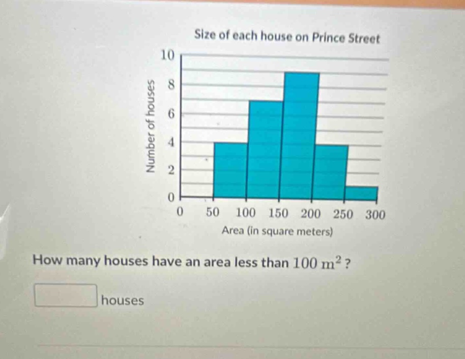 size of each house on prince street\nhow many houses have an area less than 100 m²?\nhouses