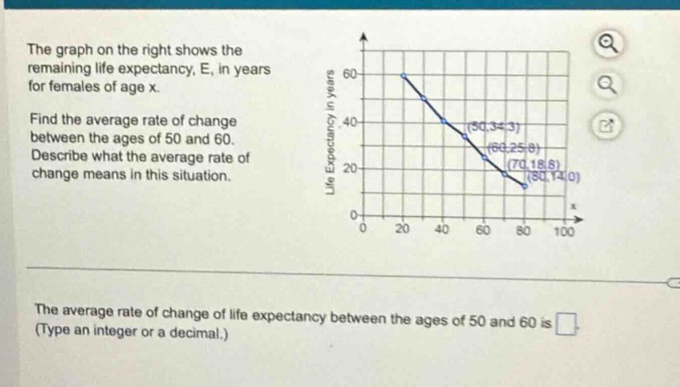the graph on the right shows the remaining life expectancy, e, in years for females of age x. find the average rate of change between the ages of 50 and 60. describe what the average rate of change means in this situation. the average rate of change of life expectancy between the ages of 50 and 60 is (type an integer or a decimal.)