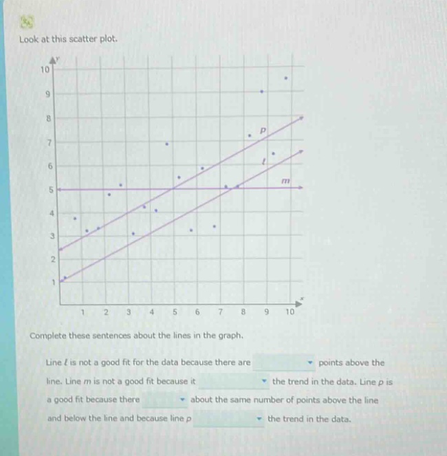 look at this scatter plot. complete these sentences about the lines in the graph. line l is not a good fit for the data because there are points above the line. line m is not a good fit because it the trend in the data. line p is a good fit because there about the same number of points above the line and below the line and because line p the trend in the data.
