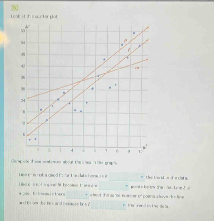 look at this scatter plot. complete these sentences about the lines in the graph. line m is not a good fit for the data because it the trend in the data. line p is not a good fit because there are points below the line. line l is a good fit because there about the same number of points above the line and below the line and because line l the trend in the data.