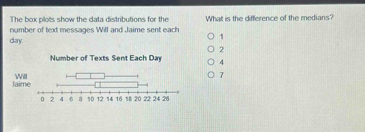 the box plots show the data distributions for the number of text messages will and jaime sent each day. what is the difference of the medians? number of texts sent each day will jaime 0 2 4 6 8 10 12 14 16 18 20 22 24 26 1 2 4 7