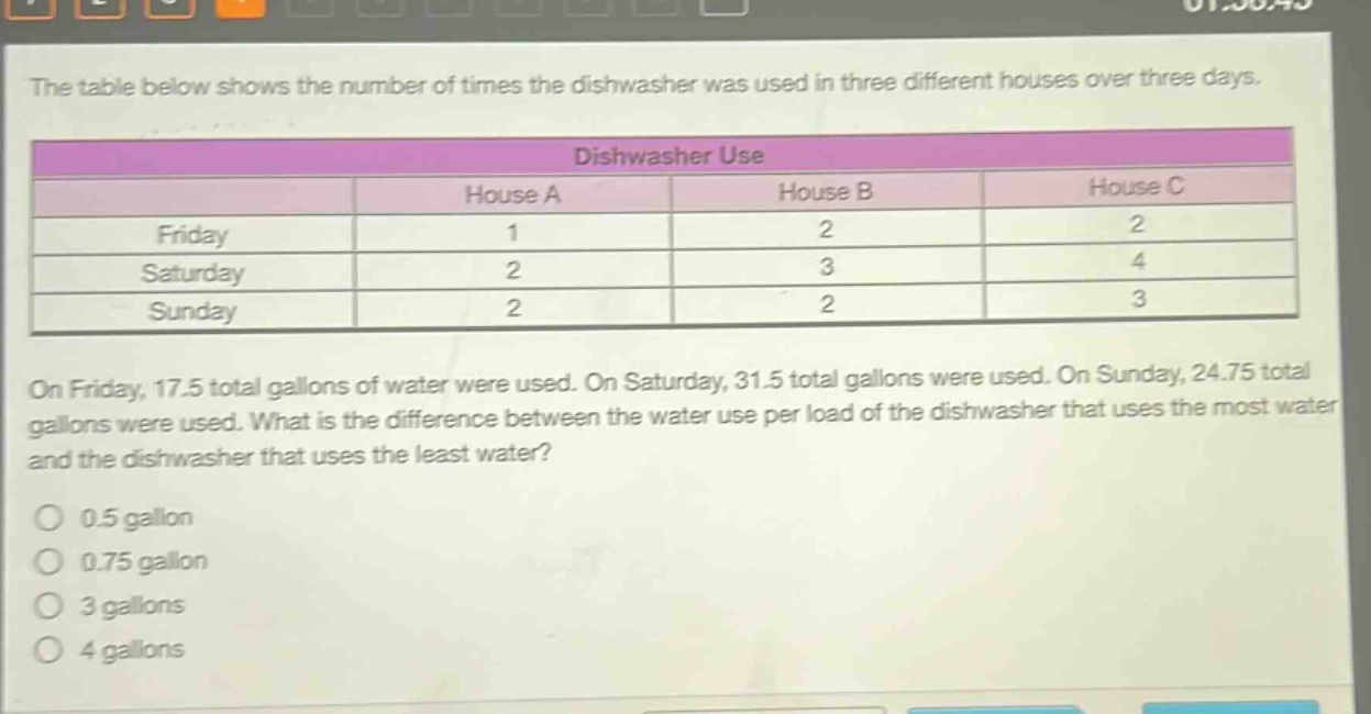the table below shows the number of times the dishwasher was used in three different houses over three days. dishwasher use house a house b house c friday 1 2 2 saturday 2 3 4 sunday 2 2 3 on friday, 17.5 total gallons of water were used. on saturday, 31.5 total gallons were used. on sunday, 24.75 total gallons were used. what is the difference between the water use per load of the dishwasher that uses the most water and the dishwasher that uses the least water? 0.5 gallon 0.75 gallon 3 gallons 4 gallons