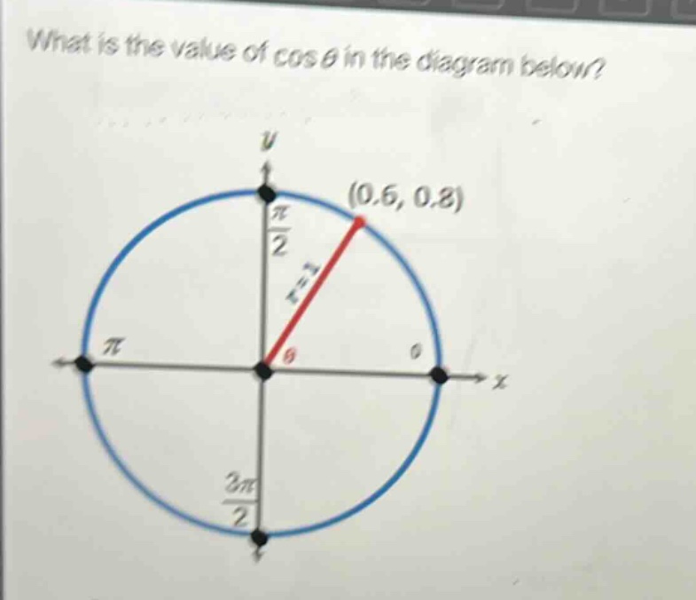 what is the value of cos θ in the diagram below?