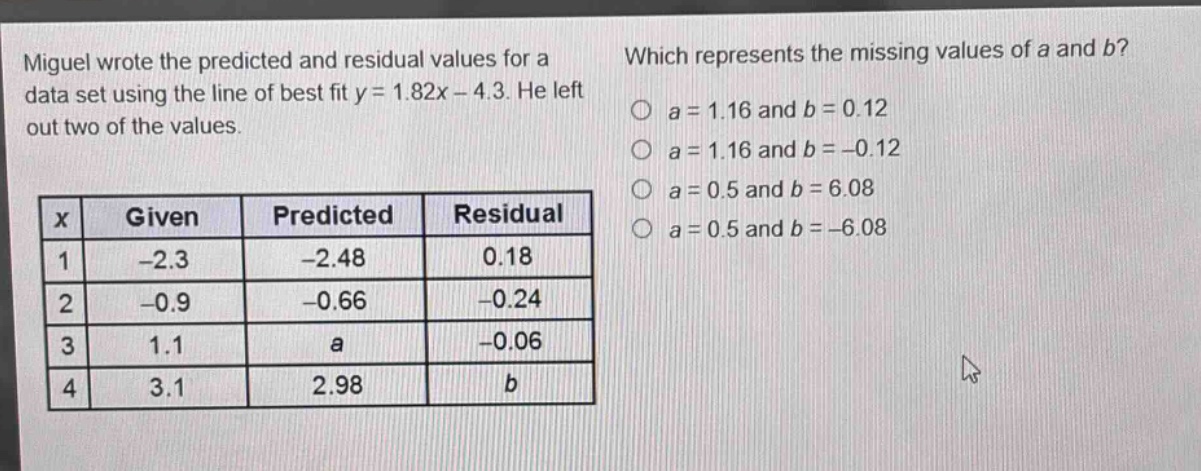 miguel wrote the predicted and residual values for a data set using the line of best fit y = 1.82x - 4.3. he left out two of the values. which represents the missing values of a and b? a = 1.16 and b = 0.12 a = 1.16 and b = -0.12 a = 0.5 and b = 6.08 a = 0.5 and b = -6.08 x given predicted residual 1 -2.3 -2.48 0.18 2 -0.9 -0.66 -0.24 3 1.1 a -0.06 4 3.1 2.98 b