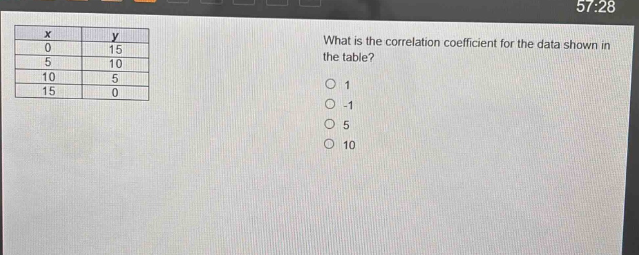 what is the correlation coefficient for the data shown in the table? 1 -1 5 10
