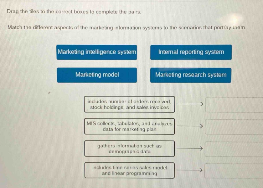 drag the tiles to the correct boxes to complete the pairs. match the different aspects of the marketing information systems to the scenarios that portray them. marketing intelligence system internal reporting system marketing model marketing research system includes number of orders received, stock holdings, and sales invoices mis collects, tabulates, and analyzes data for marketing plan gathers information such as demographic data includes time series sales model and linear programming