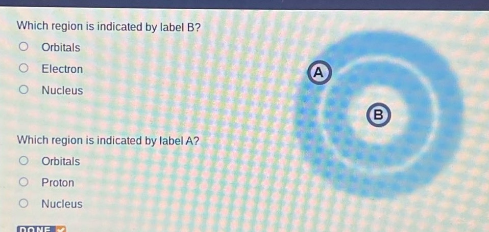 which region is indicated by label b?\norbitals\nelectron\nnucleus\nwhich region is indicated by label a?\norbitals\nproton\nnucleus