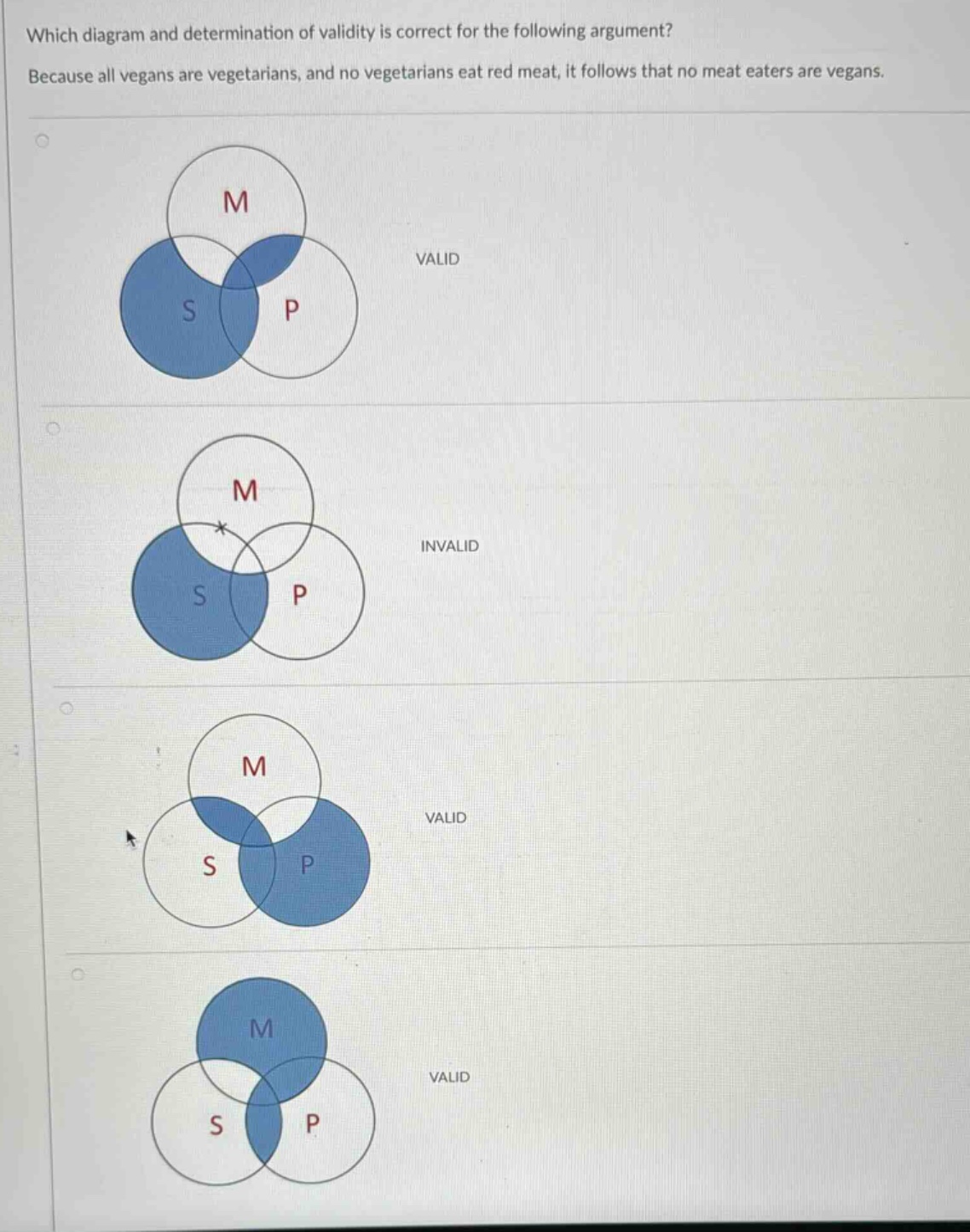 which diagram and determination of validity is correct for the following argument? because all vegans are vegetarians, and no vegetarians eat red meat, it follows that no meat eaters are vegans.