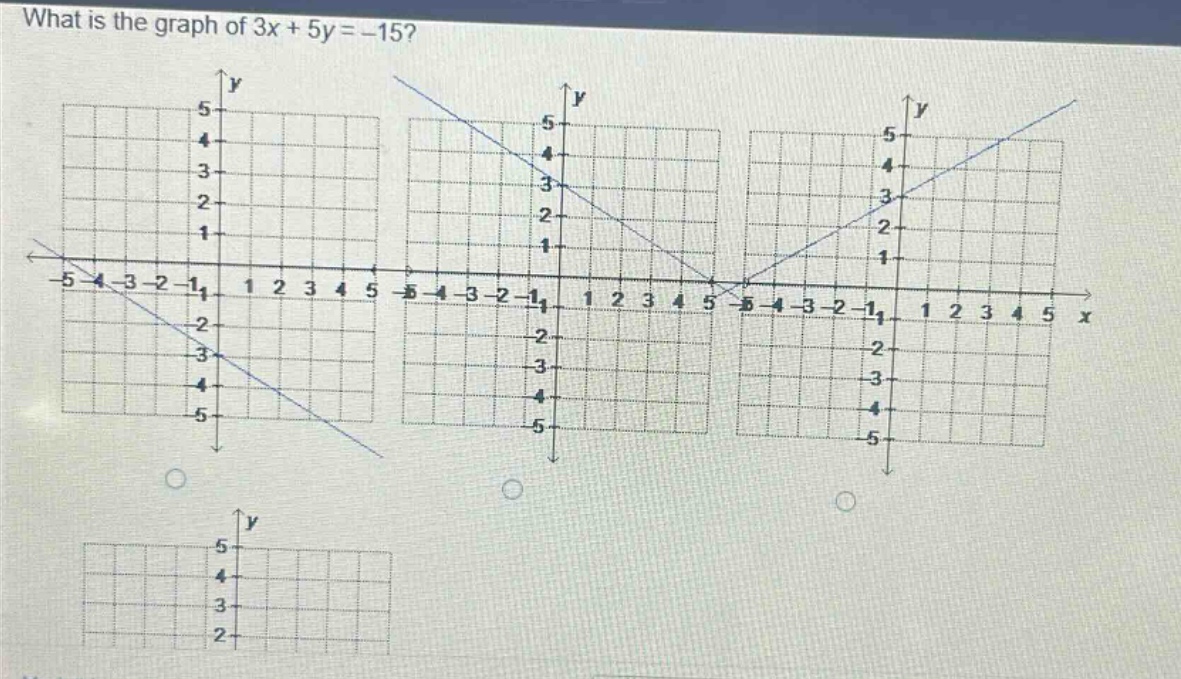 what is the graph of 3x + 5y = -15?