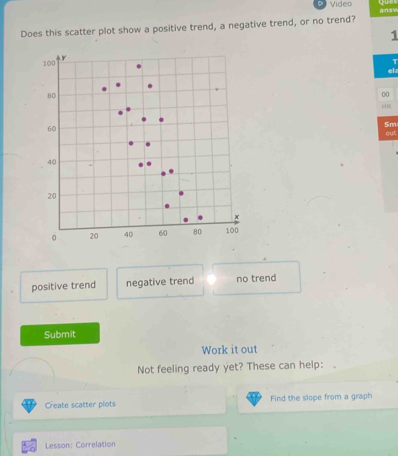 does this scatter plot show a positive trend, a negative trend, or no trend? positive trend negative trend no trend submit work it out not feeling ready yet? these can help: create scatter plots find the slope from a graph lesson: correlation