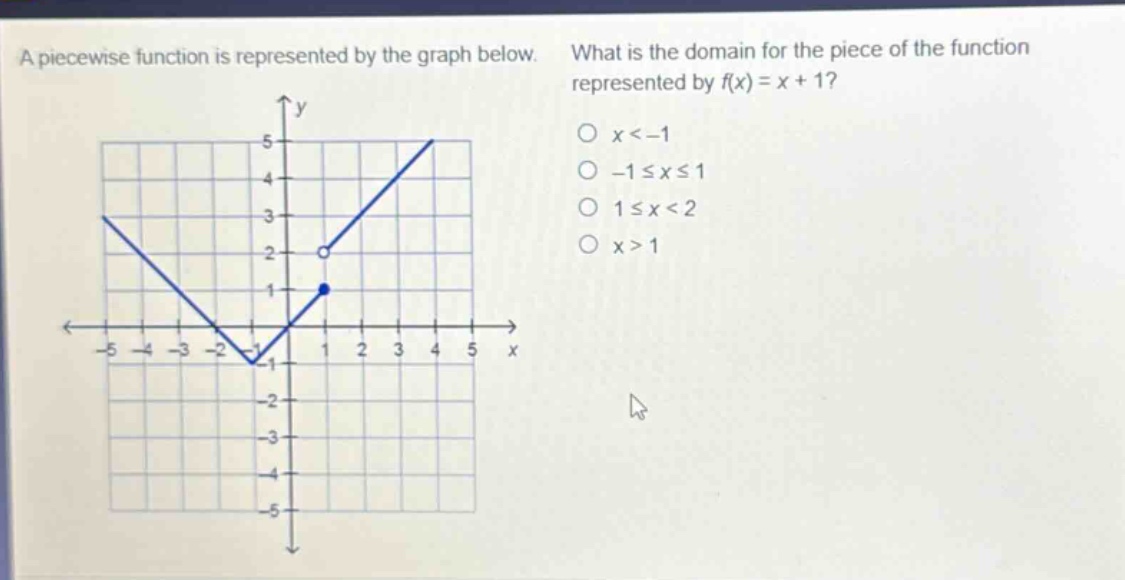 a piecewise function is represented by the graph below. what is the domain for the piece of the function represented by f(x)=x + 1? x < -1 -1 ≤ x ≤ 1 1 ≤ x < 2 x > 1