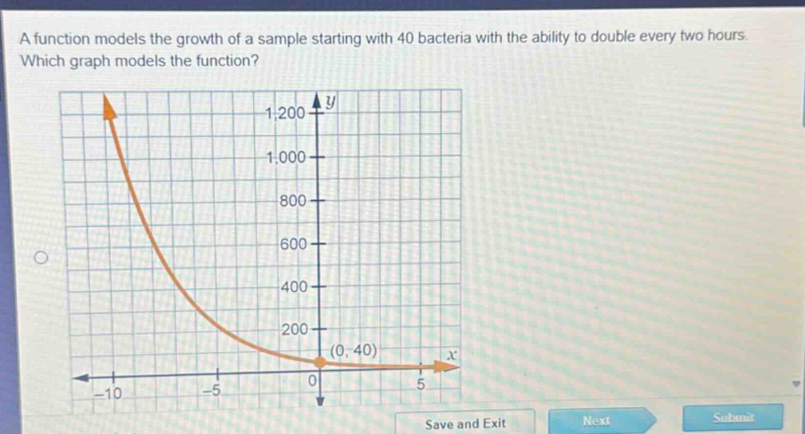 a function models the growth of a sample starting with 40 bacteria with the ability to double every two hours. which graph models the function?