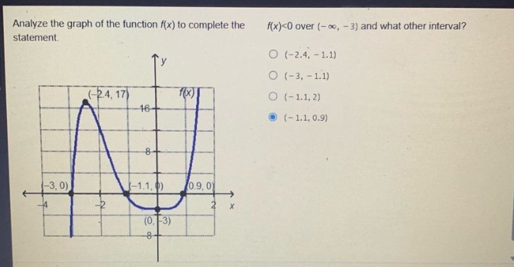 analyze the graph of the function f(x) to complete the statement. f(x)<0 over (-∞, -3) and what other interval? (-2.4, -1.1) (-3, -1.1) (-1.1,2) (-1.1, 0.9)