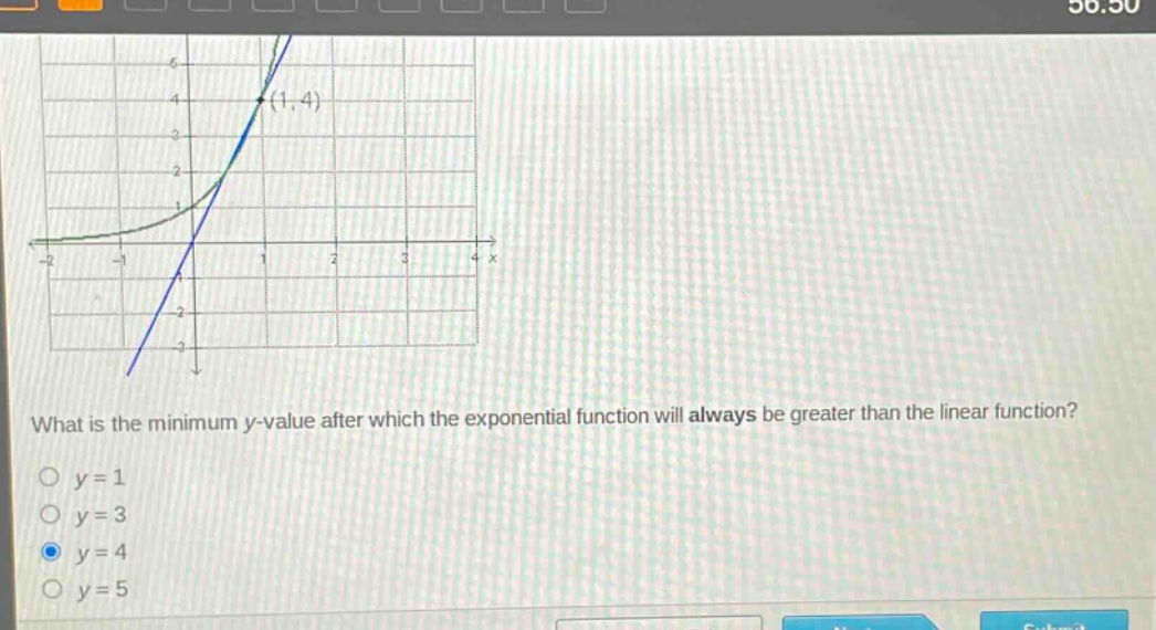 what is the minimum y - value after which the exponential function will always be greater than the linear function?\no y = 1\no y = 3\no y = 4\no y = 5