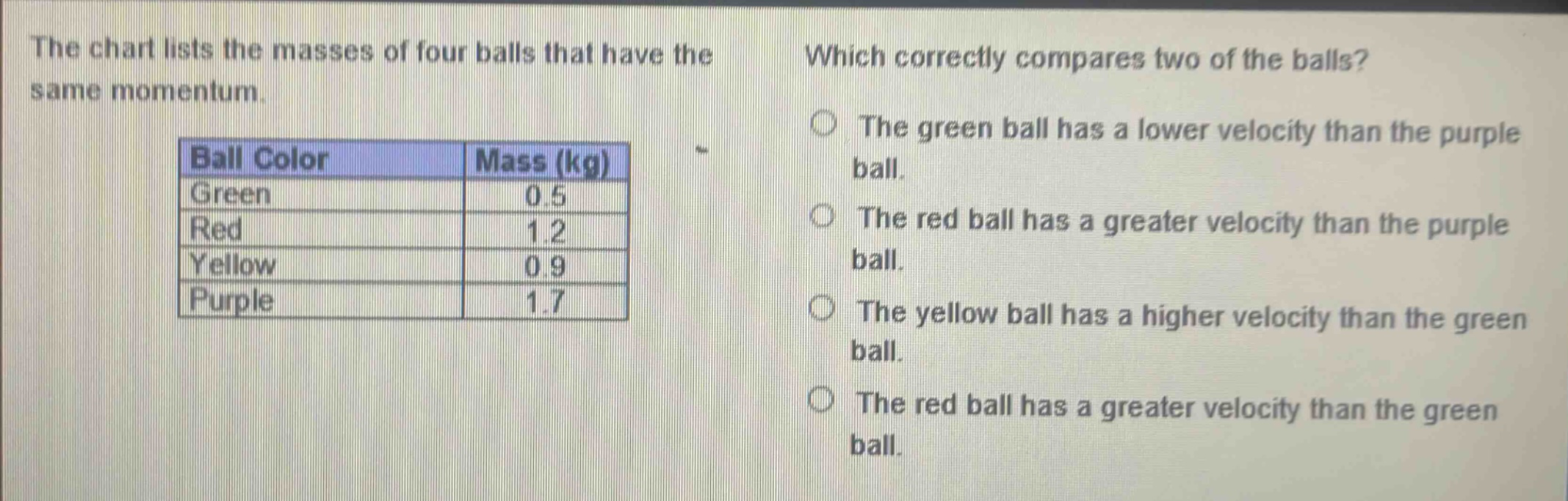 the chart lists the masses of four balls that have the same momentum. which correctly compares two of the balls? ball color mass (kg) green 0.5 red 1.2 yellow 0.9 purple 1.7 the green ball has a lower velocity than the purple ball. the red ball has a greater velocity than the purple ball. the yellow ball has a higher velocity than the green ball. the red ball has a greater velocity than the green ball.
