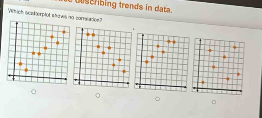 which scatterplot shows no correlation?