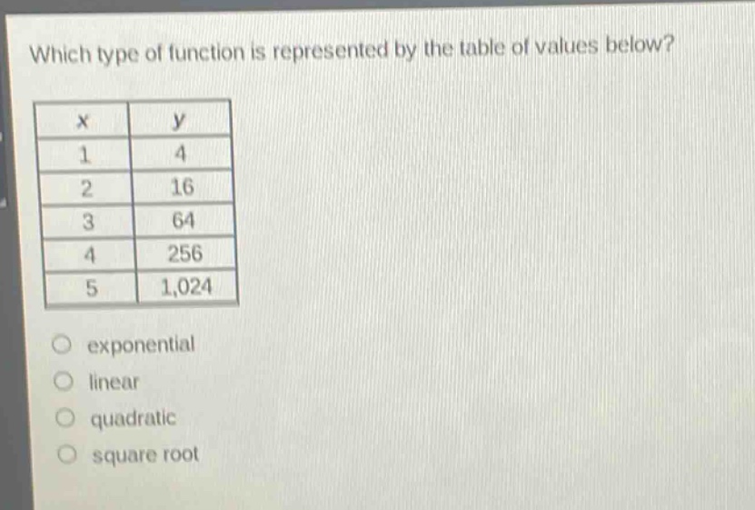 which type of function is represented by the table of values below?\n| x | y |\n| 1 | 4 |\n| 2 | 16 |\n| 3 | 64 |\n| 4 | 256 |\n| 5 | 1,024 |\nexponential\nlinear\nquadratic\n square root