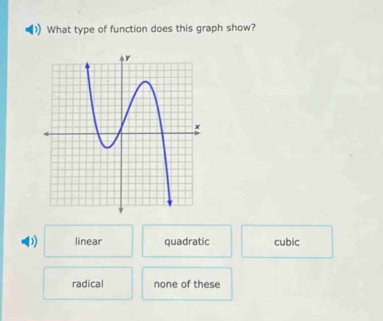 what type of function does this graph show? linear quadratic cubic radical none of these