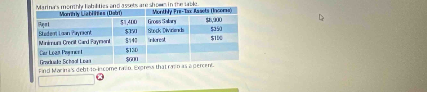 marinas monthly liabilities and assets are shown in the table. monthly liabilities (debt) monthly pre - tax assets (income) rent $1,400 gross salary $8,900 student loan payment $350 stock dividends $350 minimum credit card payment $140 interest $190 car loan payment $130 graduate school loan $600 find marinas debt - to - income ratio. express that ratio as a percent.