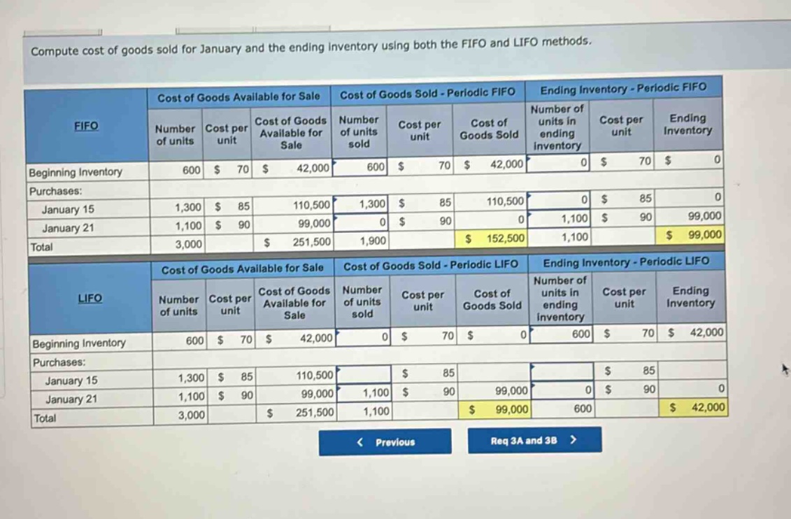 compute cost of goods sold for january and the ending inventory using both the fifo and lifo methods.