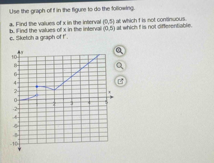 use the graph of f in the figure to do the following. a. find the values of x in the interval (0,5) at which f is not continuous. b. find the values of x in the interval (0,5) at which f is not differentiable. c. sketch a graph of f.