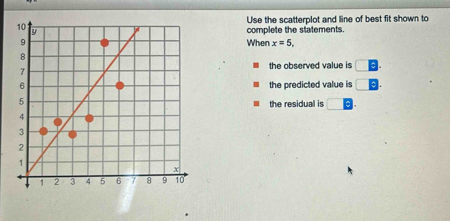 use the scatterplot and line of best fit shown to complete the statements. when x = 5, the observed value is the predicted value is the residual is
