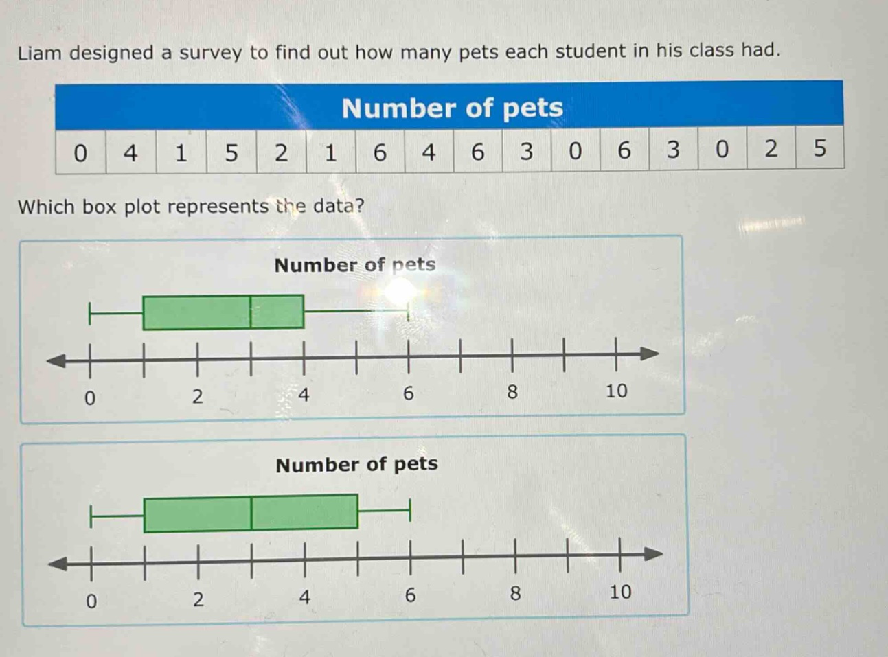 liam designed a survey to find out how many pets each student in his class had. number of pets 0 4 1 5 2 1 6 4 6 3 0 6 3 0 2 5 which box plot represents the data? number of pets 0 2 4 6 8 10 number of pets 0 2 4 6 8 10