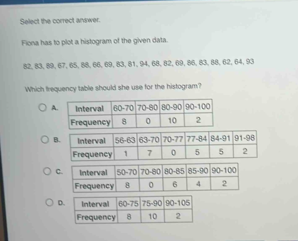 select the correct answer. fiona has to plot a histogram of the given data. 82, 83, 89, 67, 65, 88, 66, 69, 83, 81, 94, 68, 82, 69, 86, 83, 88, 62, 64, 93 which frequency table should she use for the histogram? a. interval 60 - 70 70 - 80 80 - 90 90 - 100 frequency 8 0 10 2 b. interval 56 - 63 63 - 70 70 - 77 77 - 84 84 - 91 91 - 98 frequency 1 7 0 5 5 2 c. interval 50 - 70 70 - 80 80 - 85 85 - 90 90 - 100 frequency 8 0 6 4 2 d. interval 60 - 75 75 - 90 90 - 105 frequency 8 10 2