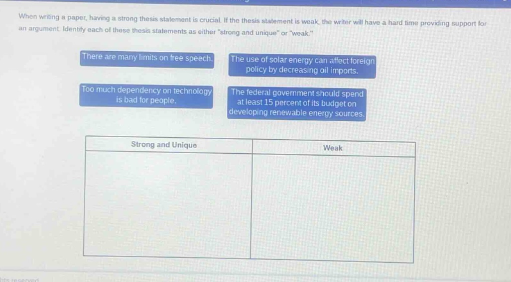 when writing a paper, having a strong thesis statement is crucial. if the thesis statement is weak, the writer will have a hard time providing support for an argument. identify each of these thesis statements as either \strong and unique\ or \weak.\ there are many limits on free speech. the use of solar energy can affect foreign policy by decreasing oil imports. too much dependency on technology is bad for people. the federal government should spend at least 15 percent of its budget on developing renewable energy sources. strong and unique weak