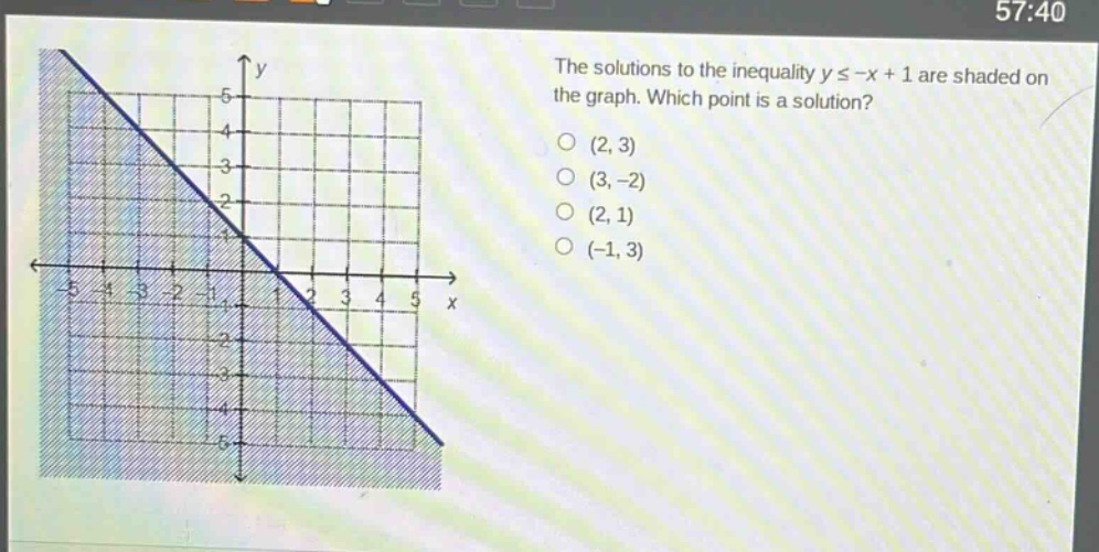 the solutions to the inequality y ≤ -x + 1 are shaded on the graph. which point is a solution? (2, 3) (3, -2) (2, 1) (-1, 3)