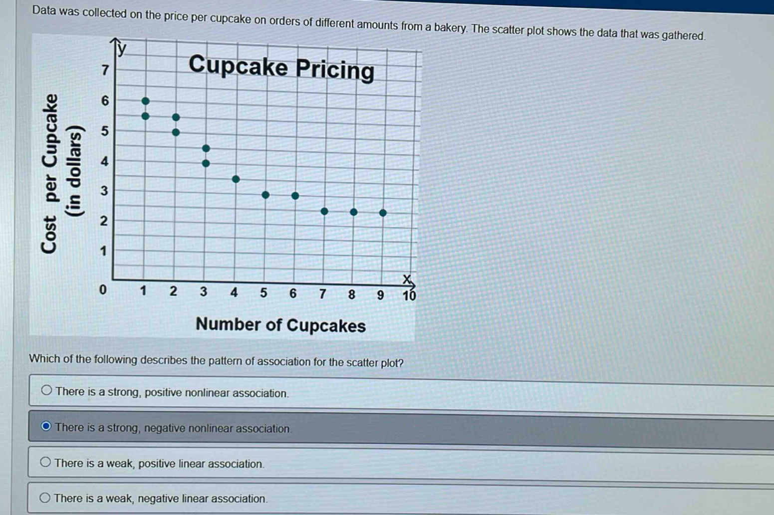 data was collected on the price per cupcake on orders of different amounts from a bakery. the scatter plot shows the data that was gathered. which of the following describes the pattern of association for the scatter plot? there is a strong, positive nonlinear association. there is a strong, negative nonlinear association. there is a weak, positive linear association. there is a weak, negative linear association.