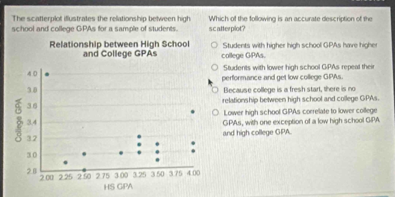 the scatterplot illustrates the relationship between high school and college gpas for a sample of students. relationship between high school and college gpas which of the following is an accurate description of the scatterplot? students with higher high school gpas have higher college gpas. students with lower high school gpas repeat their performance and get low college gpas. because college is a fresh start, there is no relationship between high school and college gpas. lower high school gpas correlate to lower college gpas, with one exception of a low high school gpa and high college gpa.