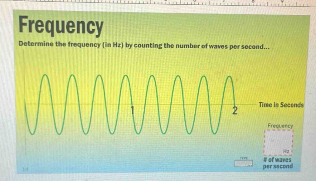 frequency determine the frequency (in hz) by counting the number of waves per second... time in seconds frequency hz # of waves per second