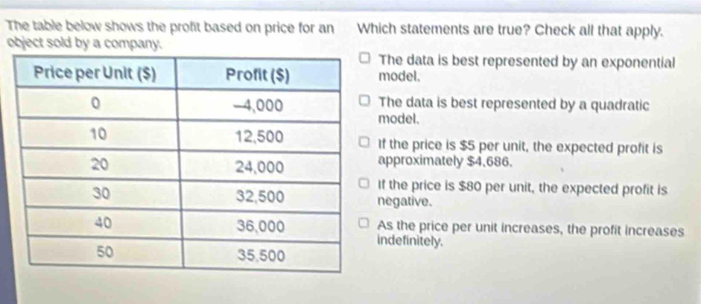 the table below shows the profit based on price for an object sold by a company. which statements are true? check all that apply. price per unit ($) profit ($) 0 -4,000 10 12,500 20 24,000 30 32,500 40 36,000 50 35,500 the data is best represented by an exponential model. the data is best represented by a quadratic model. if the price is $5 per unit, the expected profit is approximately $4,686. if the price is $80 per unit, the expected profit is negative. as the price per unit increases, the profit increases indefinitely.