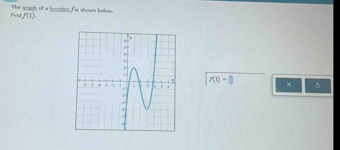 the graph of a function f is shown below. find f(1).