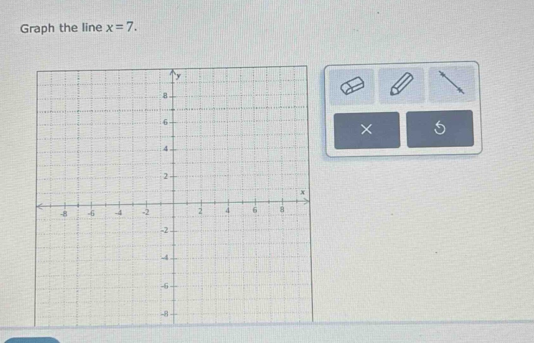 graph the line x = 7.