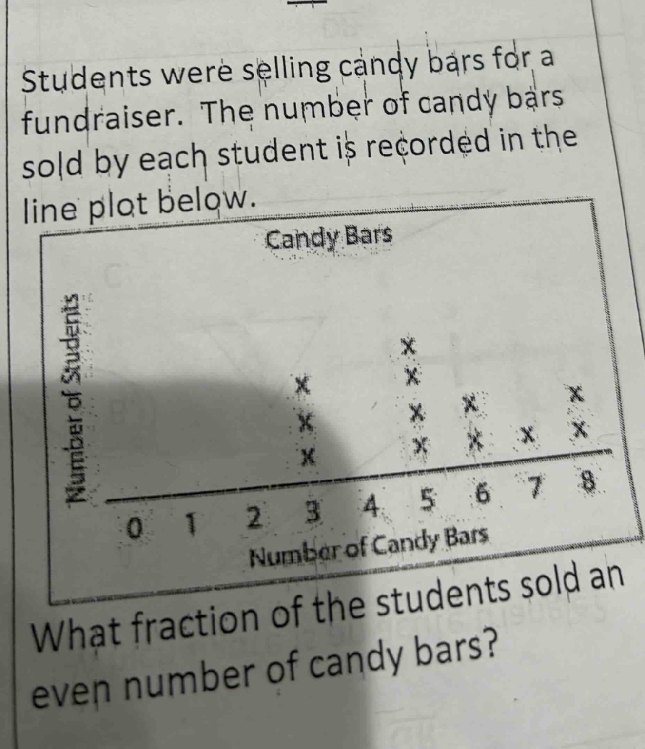 students were selling candy bars for a fundraiser. the number of candy bars sold by each student is recorded in the line plot below. what fraction of the students sold an even number of candy bars?