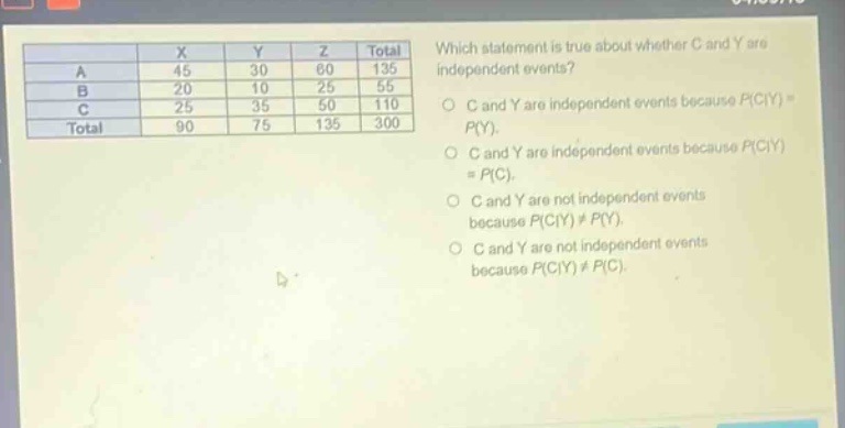 which statement is true about whether c and y are independent events? c and y are independent events because p(c|y) = p(y). c and y are independent events because p(c|y) = p(c). c and y are not independent events because p(c|y) ≠ p(y). c and y are not independent events because p(c|y) ≠ p(c).