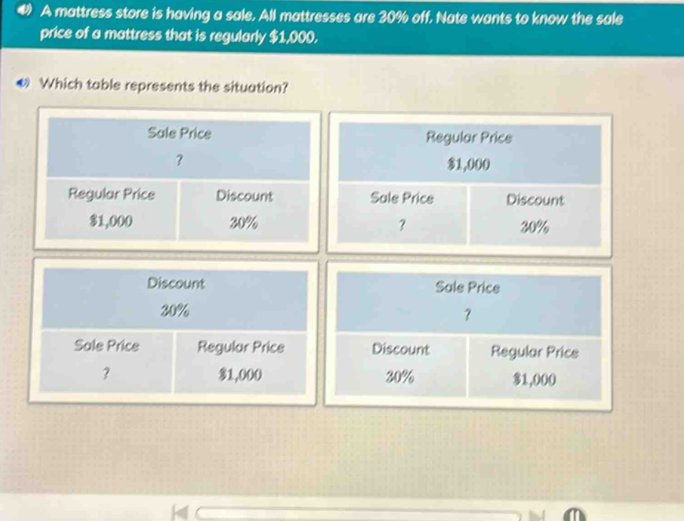 a mattress store is having a sale. all mattresses are 30% off. nate wants to know the sale price of a mattress that is regularly $1,000. which table represents the situation?