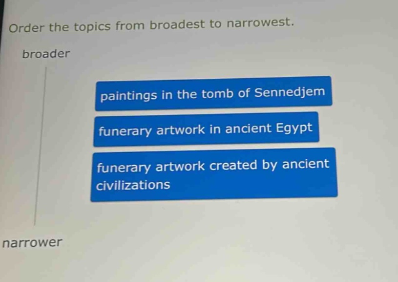order the topics from broadest to narrowest. broader paintings in the tomb of sennedjem funerary artwork in ancient egypt funerary artwork created by ancient civilizations narrower