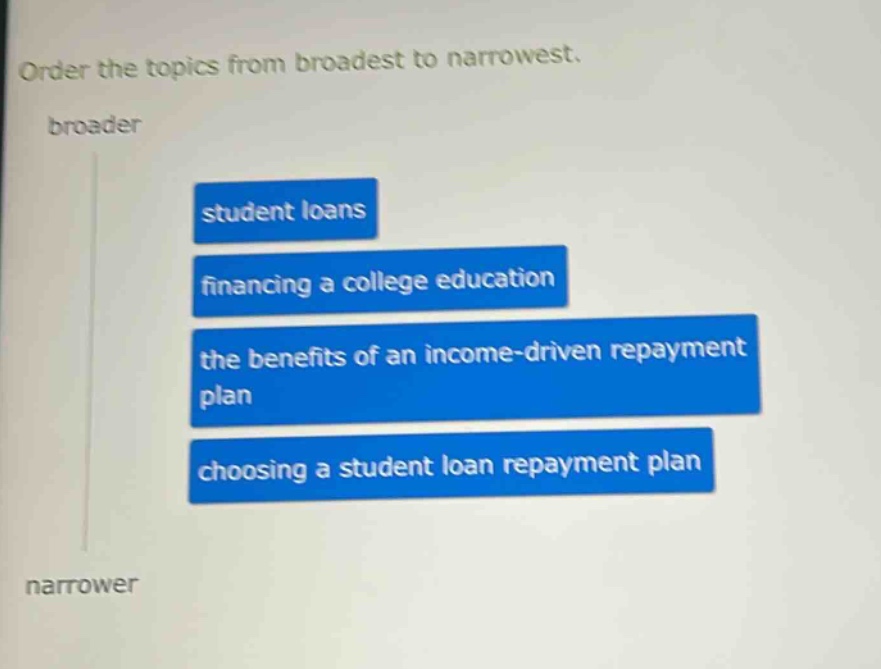 order the topics from broadest to narrowest. broader student loans financing a college education the benefits of an income - driven repayment plan choosing a student loan repayment plan narrower