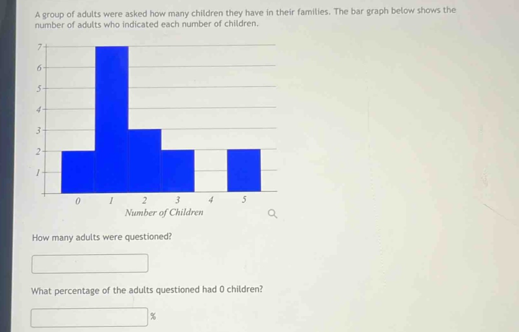 a group of adults were asked how many children they have in their families. the bar graph below shows the number of adults who indicated each number of children. how many adults were questioned? what percentage of the adults questioned had 0 children? %
