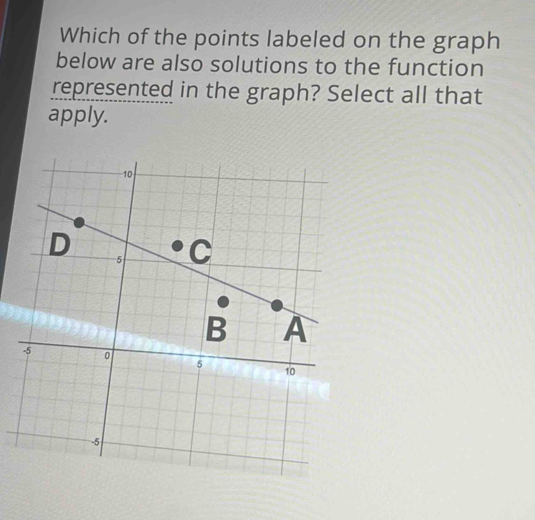 which of the points labeled on the graph below are also solutions to the function represented in the graph? select all that apply.